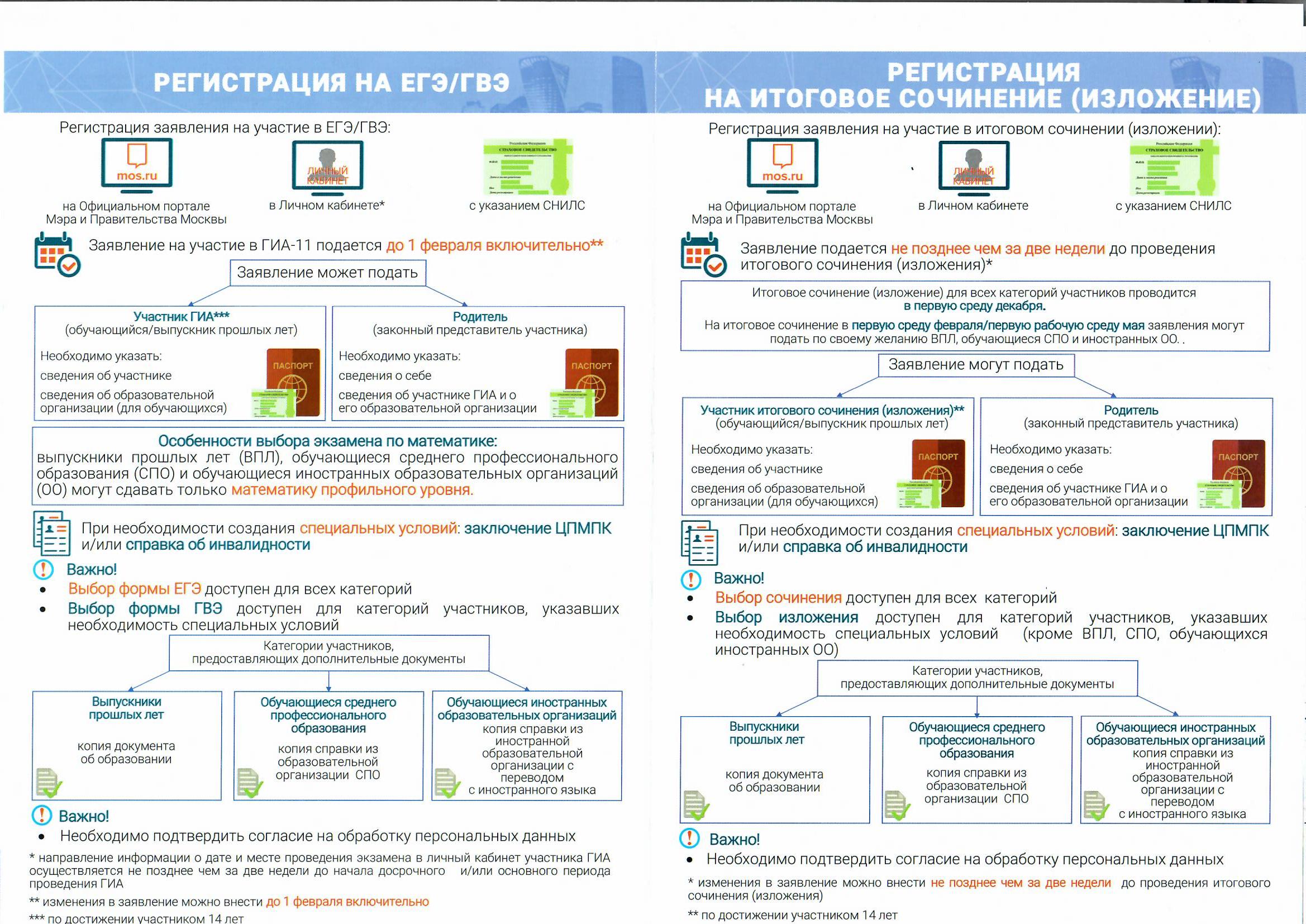 Дорожная карта по подготовке к егэ