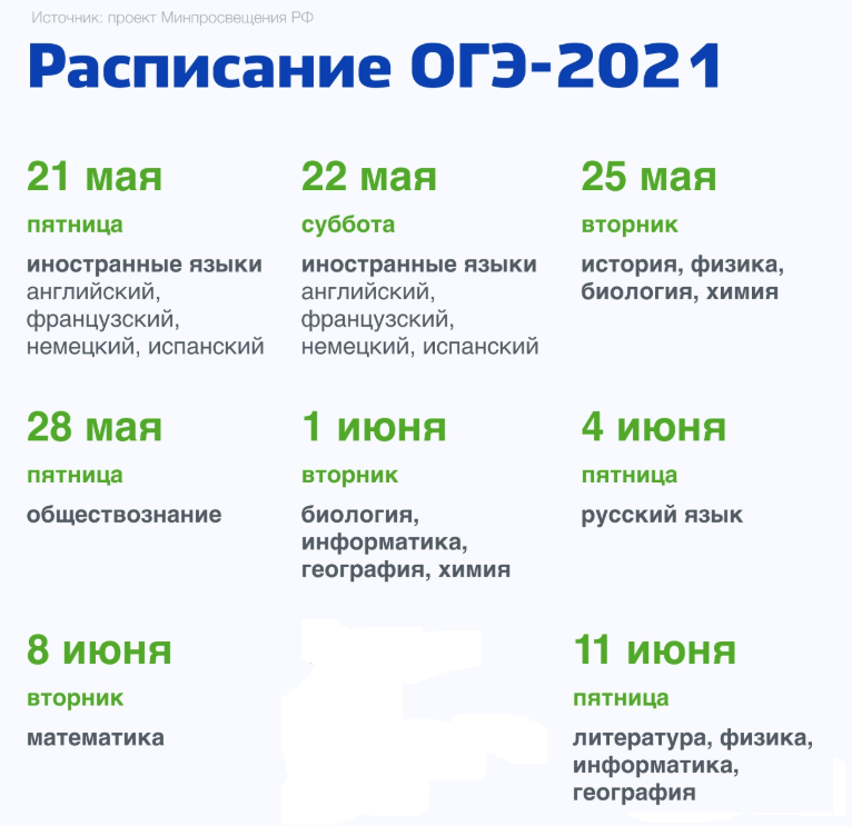 Досрочный огэ 2024 даты. График сдачи ОГЭ 2021. График проведения ОГЭ В 2021 году в 9 кл. График проведения ОГЭ В 2021 году. Даты ОГЭ 2021 расписание.